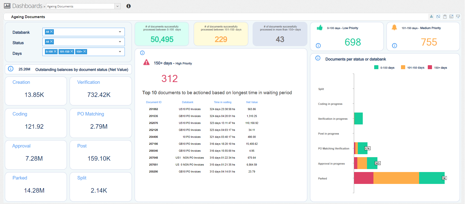 screenshot of Kefron AP - Accounts Payable